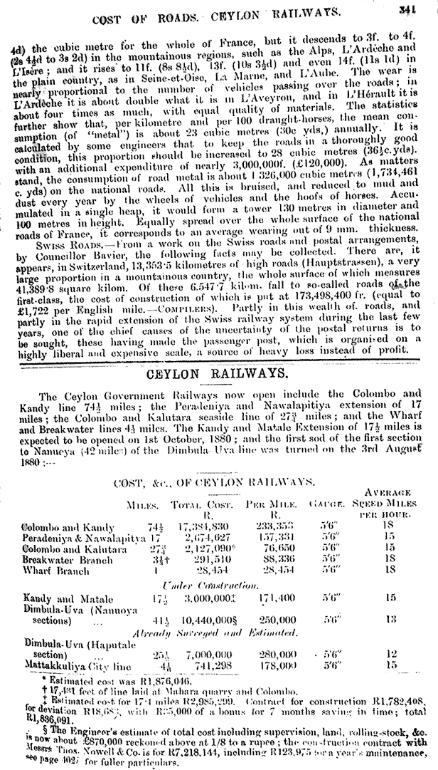 1880 81 The Ceylon Directory Calendar